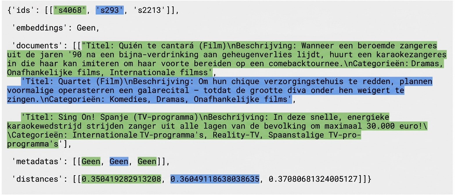 De ID’s van de queryresultaten zijn gemarkeerd, samen met hun documenten, metadata en afstanden.