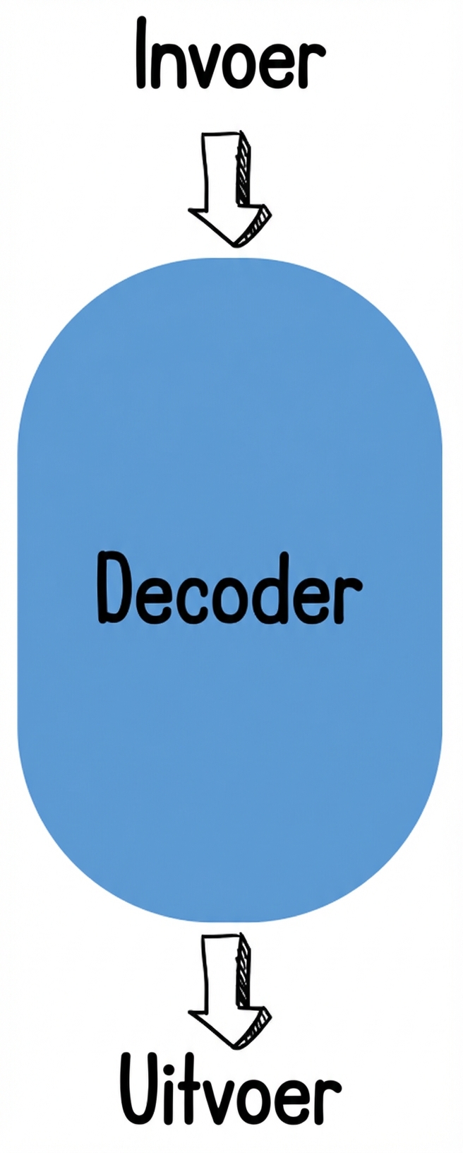 Alleen-decoder illustratie