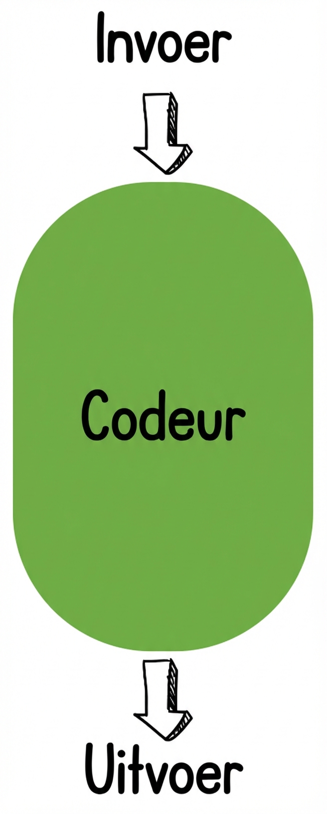 Alleen-encoder illustratie