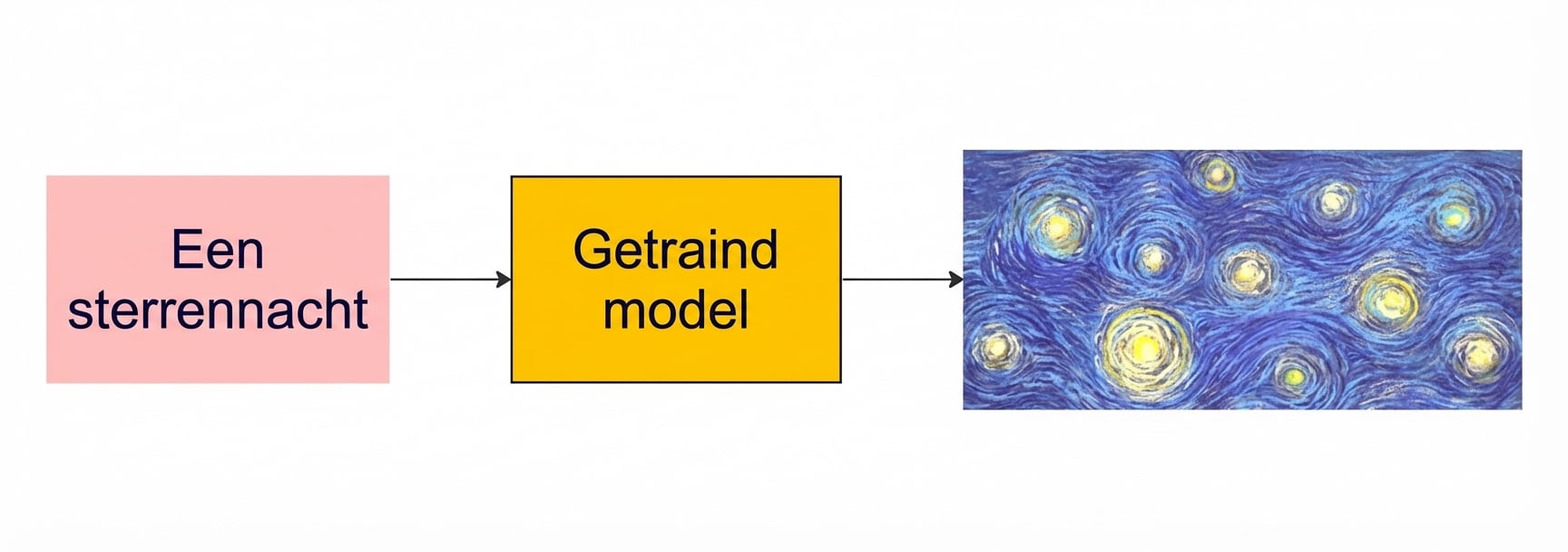 sterrennacht van gogh