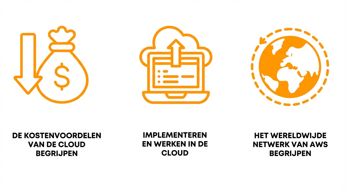 Visueel overzicht van dit hoofdstuk