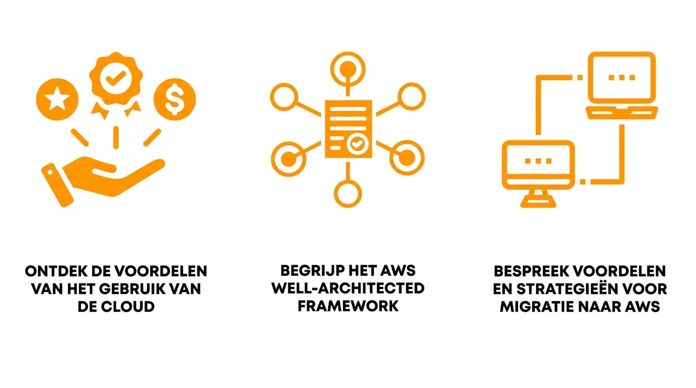 Visueel overzicht van dit hoofdstuk