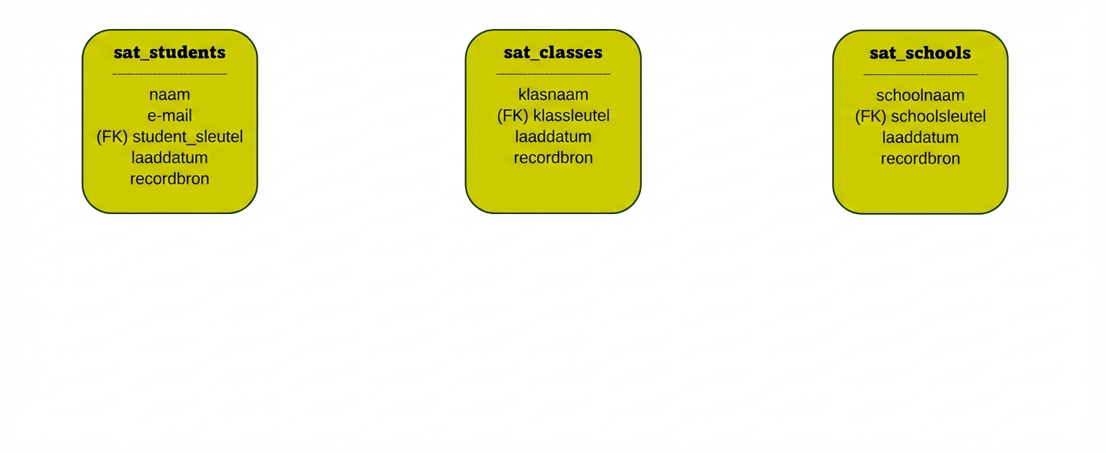 Datavaultsatellieten voor hogeschool