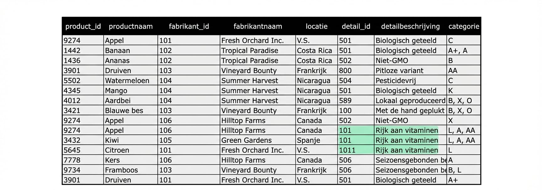 Detailbeschrijving-afwijking gemarkeerd