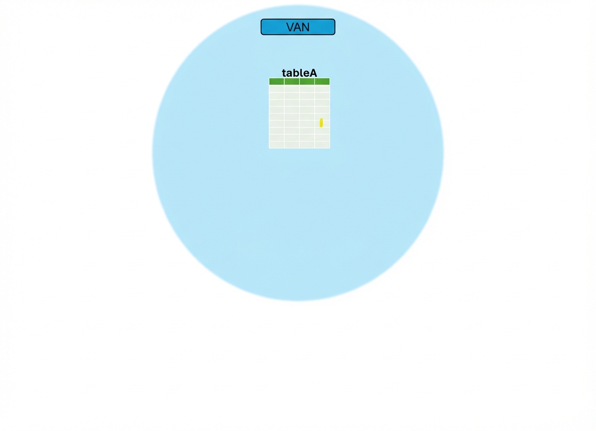 Volgorde query-uitvoering; FROM