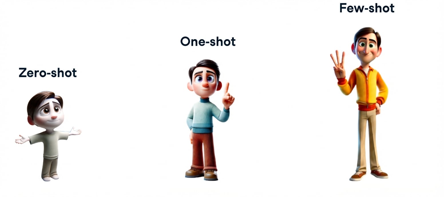 Cartoonillustraties van een persoon: eerst als jongen, dan tiener, en daarna volwassene