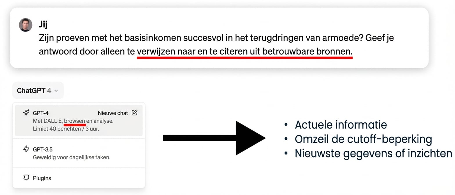 ChatGPT cutoff-datums