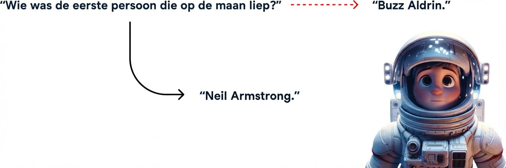 Onjuist antwoord op de vraag "who was the first person to walk the moon"