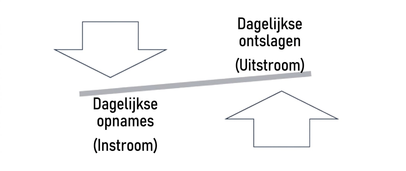 Ch3_InflowOutflow.png