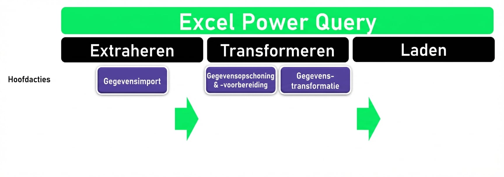 ETL-kopteksten: Transform