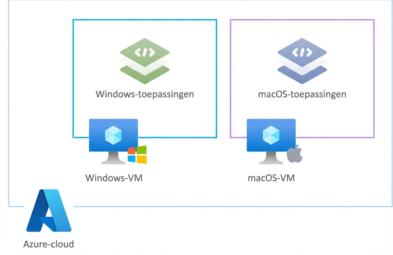 Azure-virtuele machines