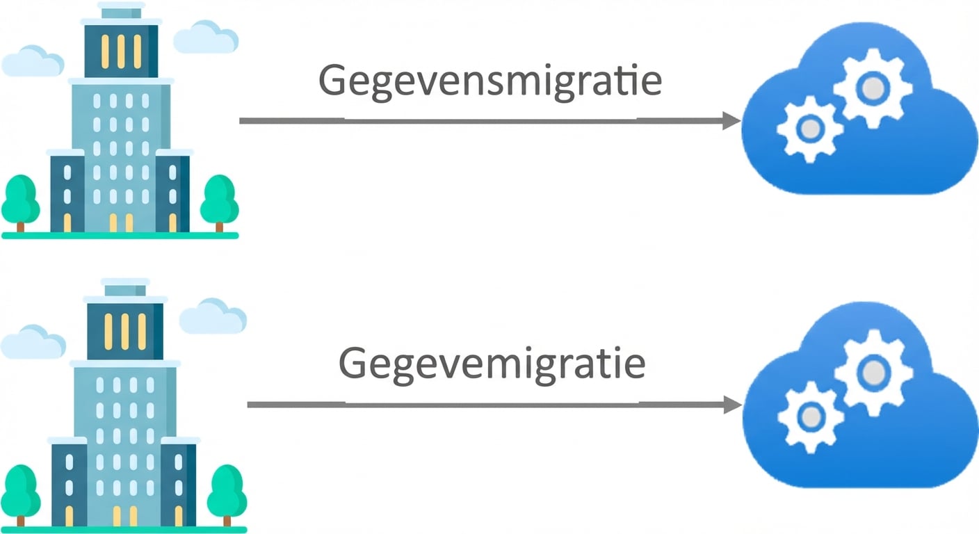 Opties voor datamigratie