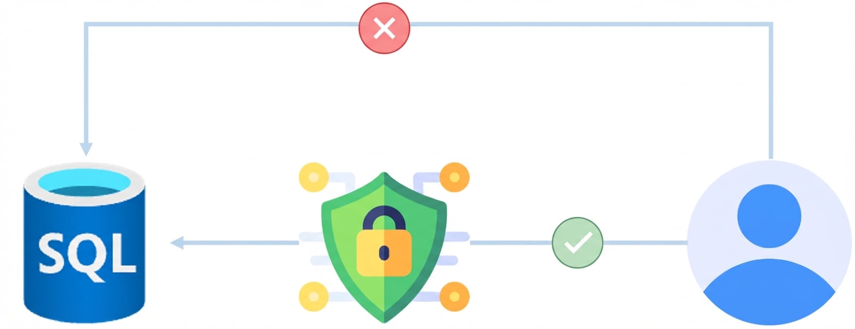 Use-cases voor voorwaardelijke toegang