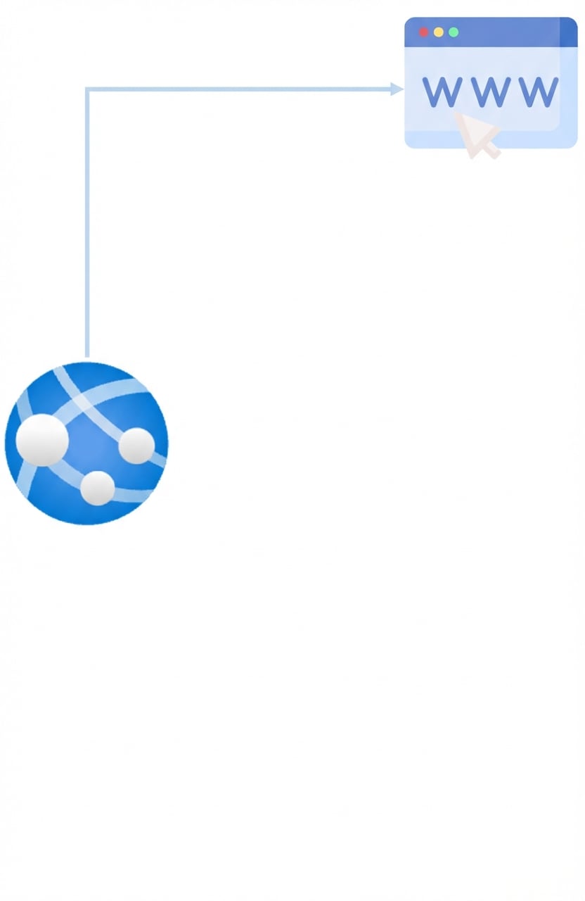 Use-cases voor webapps