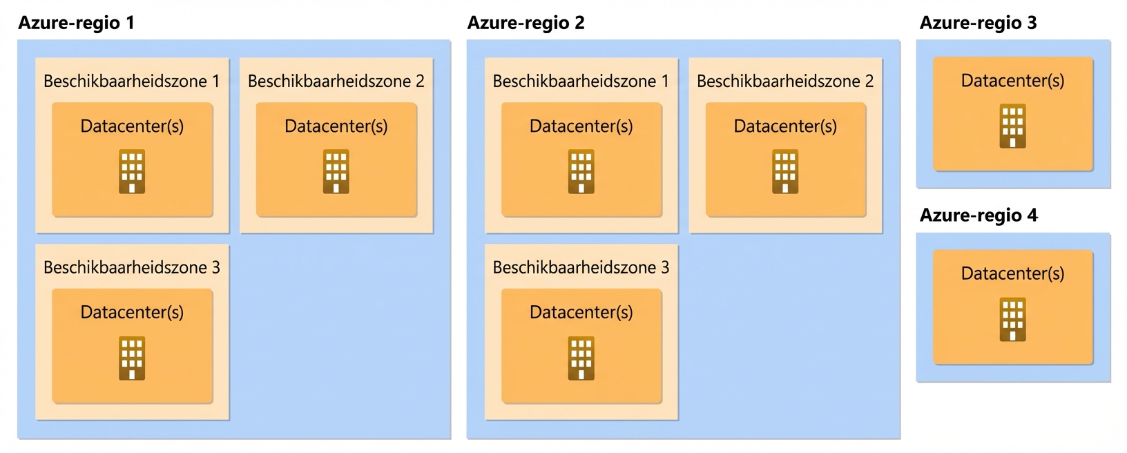 Beschikbaarheidszones