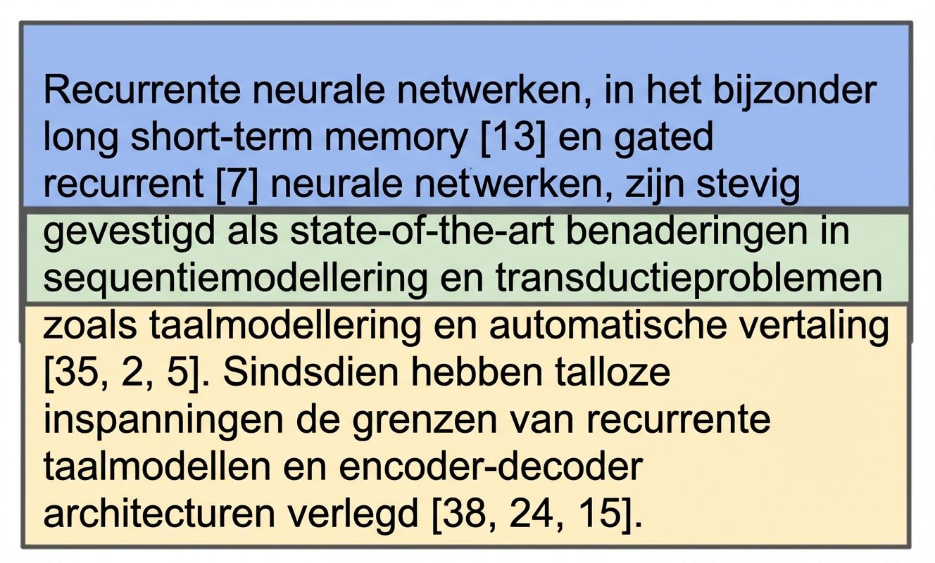 De eerste alinea uit de introductie van het artikel Attention Is All You Need, gesplitst in twee chunks met overlap.