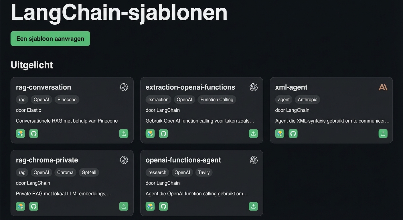 Het README‑bestand van de LangChain-templates GitHub-repository.