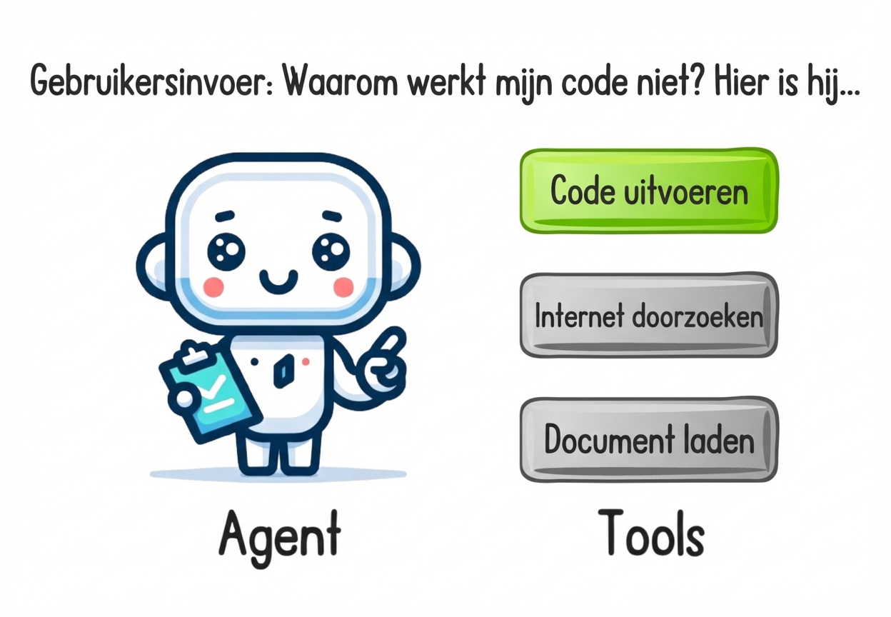 Een agent die beslist welke tool te gebruiken op basis van de invoer van de gebruiker.