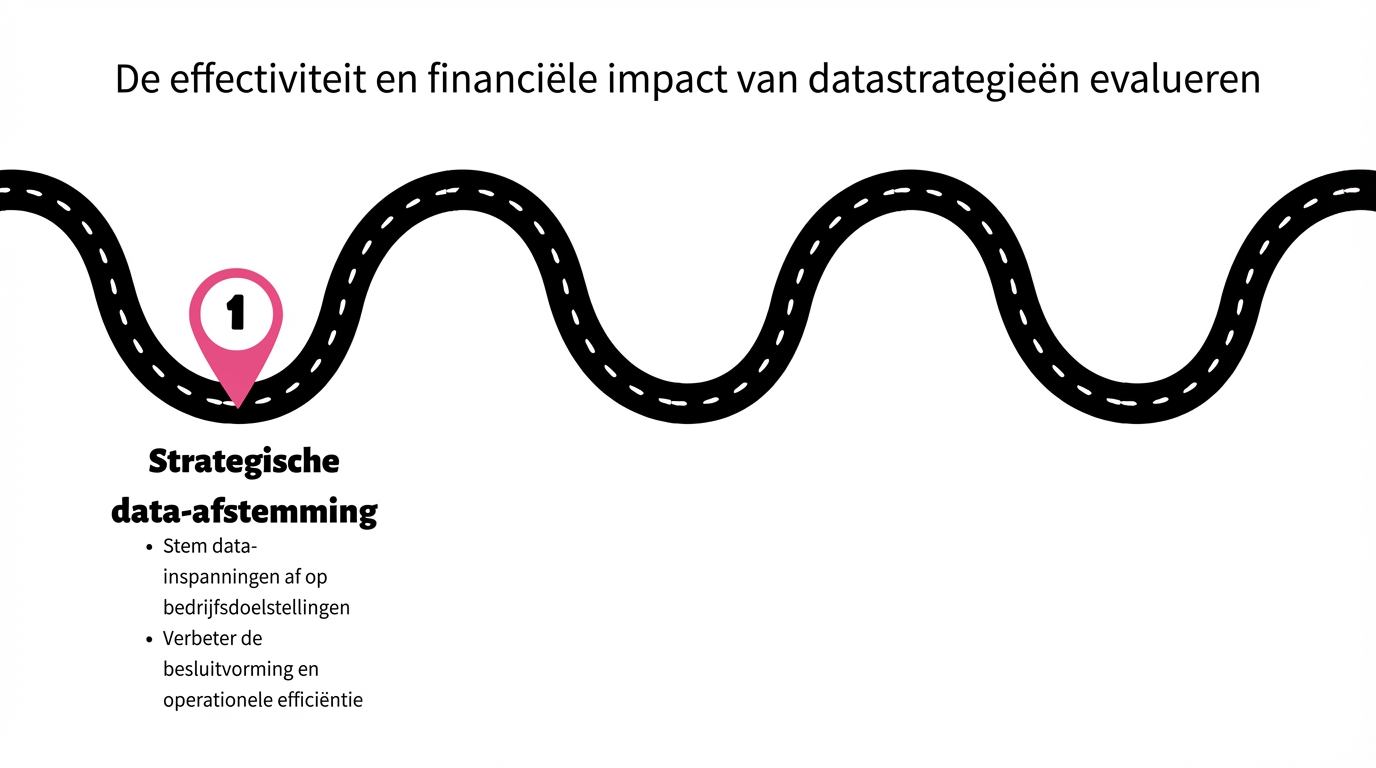 Punt 1 op een roadmap