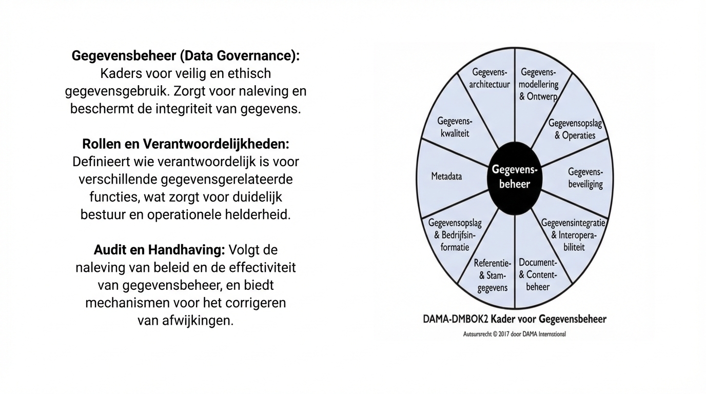 Wiel met elementen van Data Governance