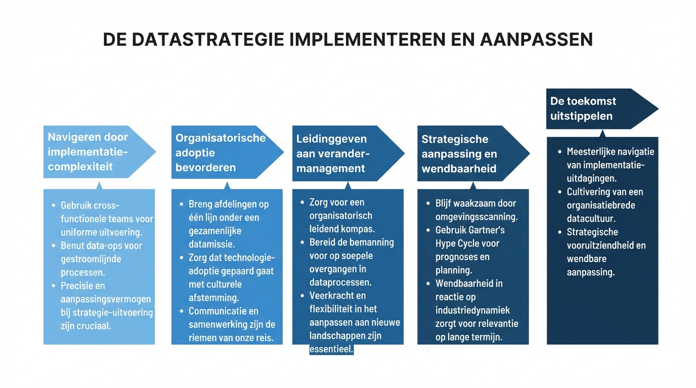 Pijlen naar rechts en tekstvakken