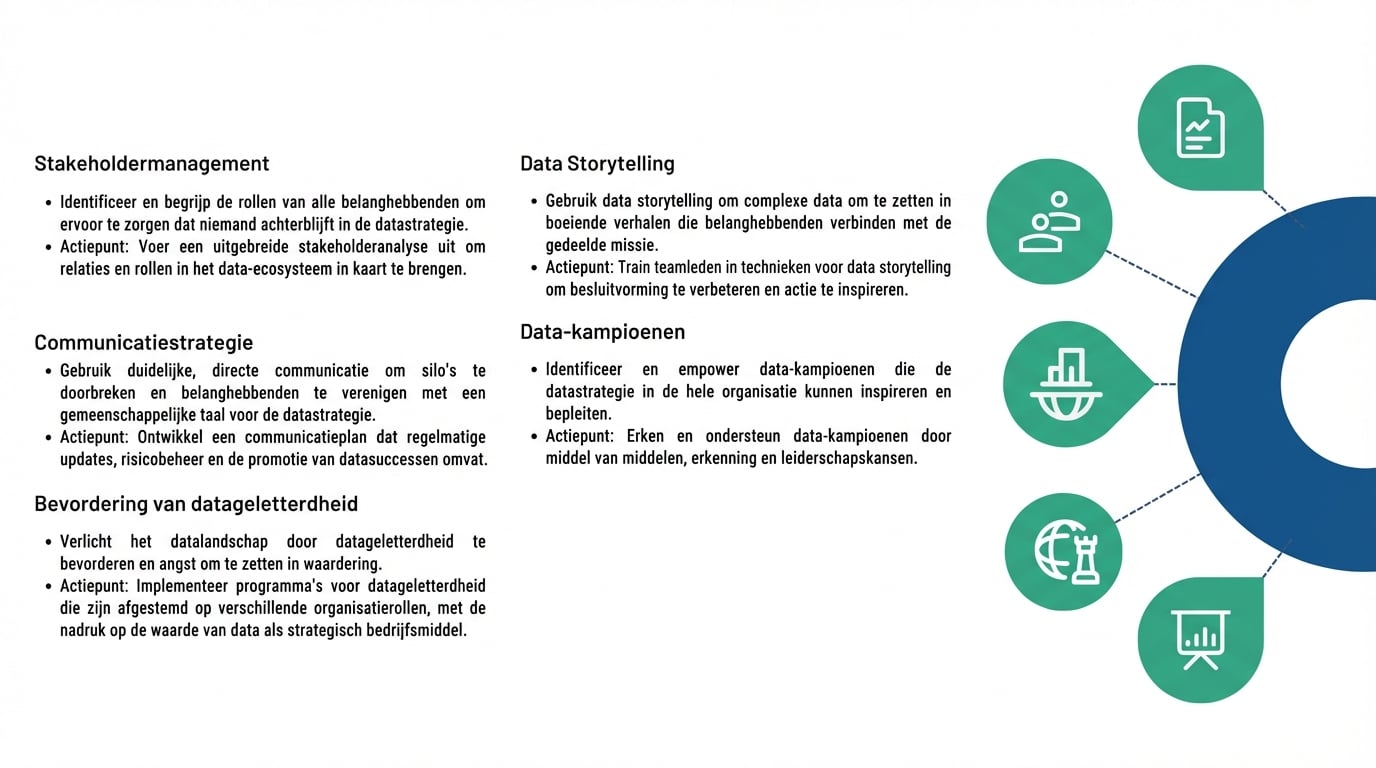 Halve cirkel met verbonden punten