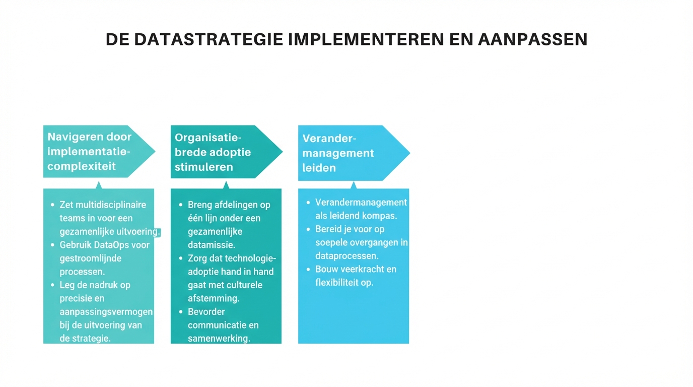Pijlen naar rechts en tekstvakken