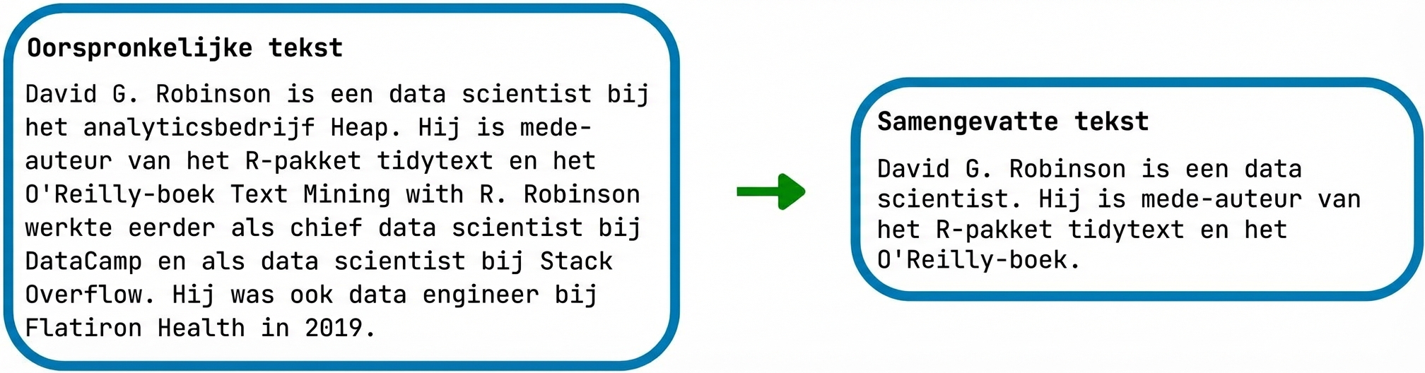 Voorbeeld van tekstsamenvatting