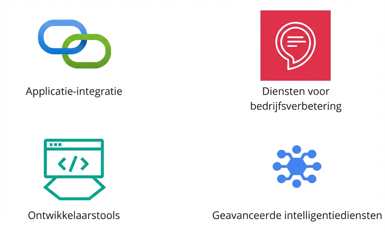Een pictogram dat geavanceerde intelligentie toont.