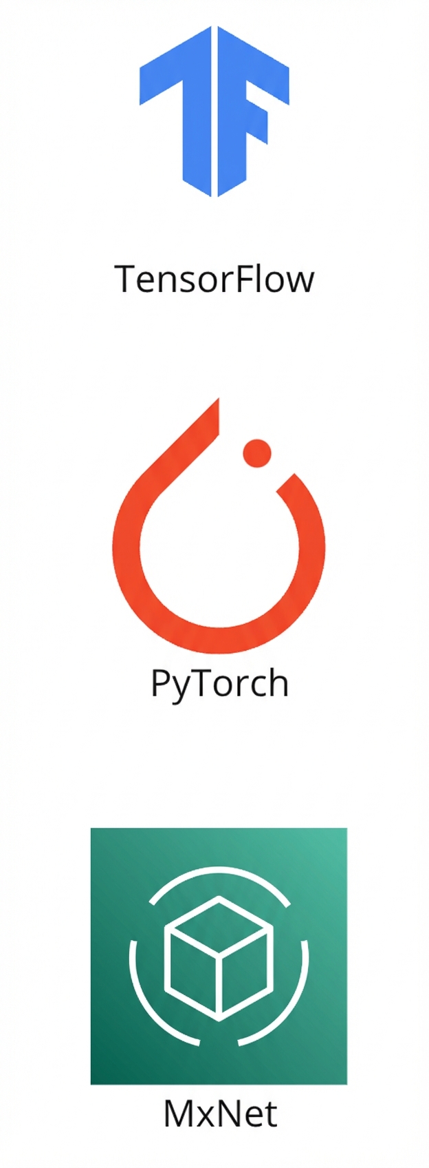 Pictogrammen van TensorFlow, PyTorch en MxNet.