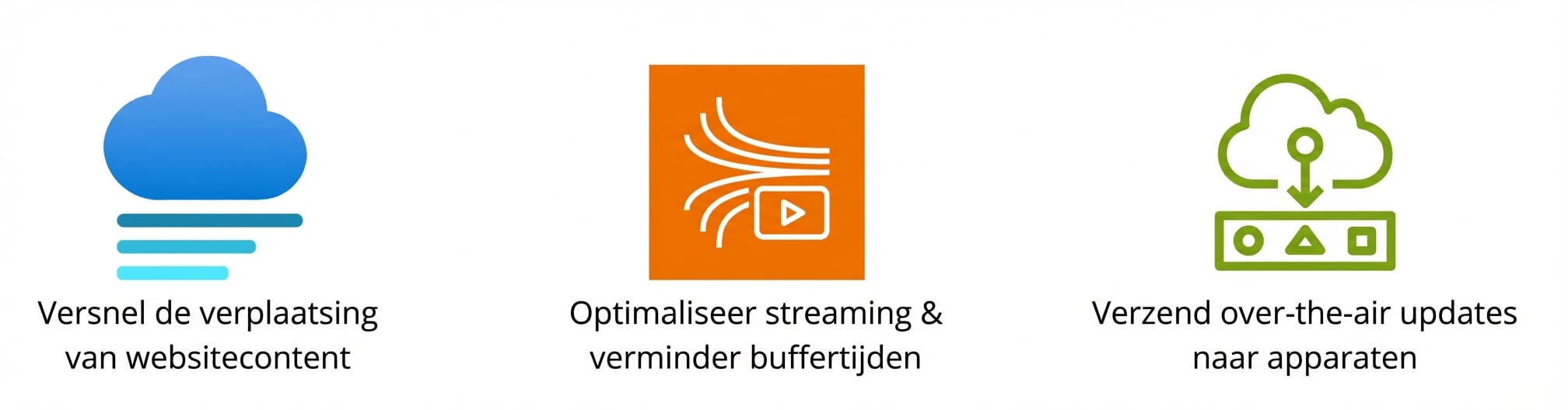 Pictogrammen die verplaatsing van websitecontent, streamingoptimalisatie en over-the-air-updates tonen.