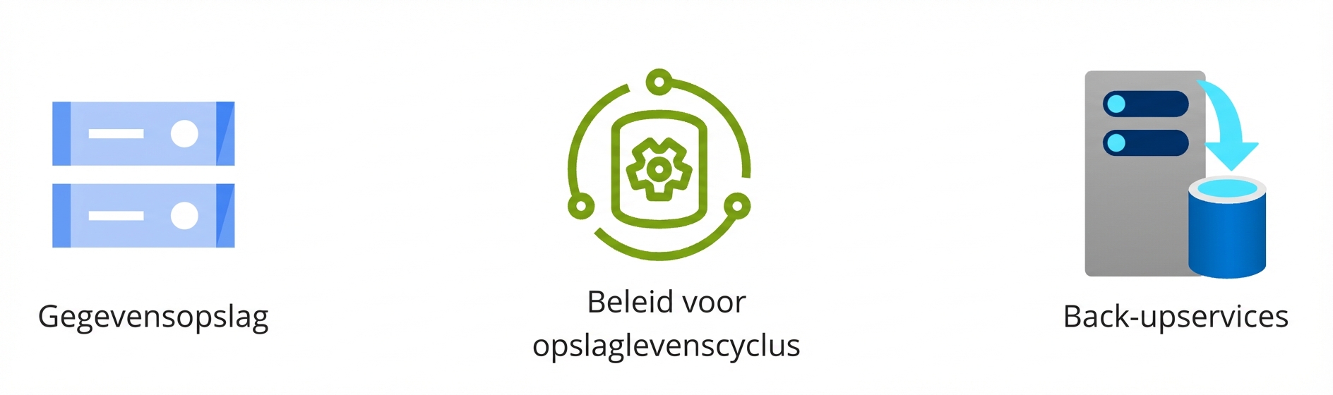 Drie pictogrammen voor dataopslag, opslaglevenscyclusbeleid en back-upservices.