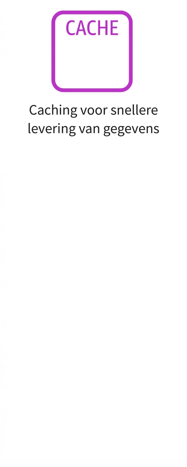 Een pictogram dat caching van data toont.