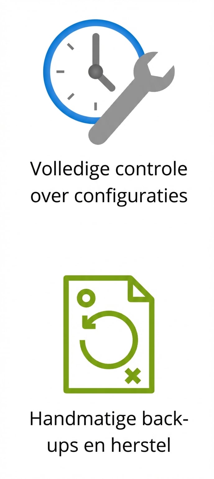 Twee pictogrammen die controle over configuraties en handmatige back-ups tonen.