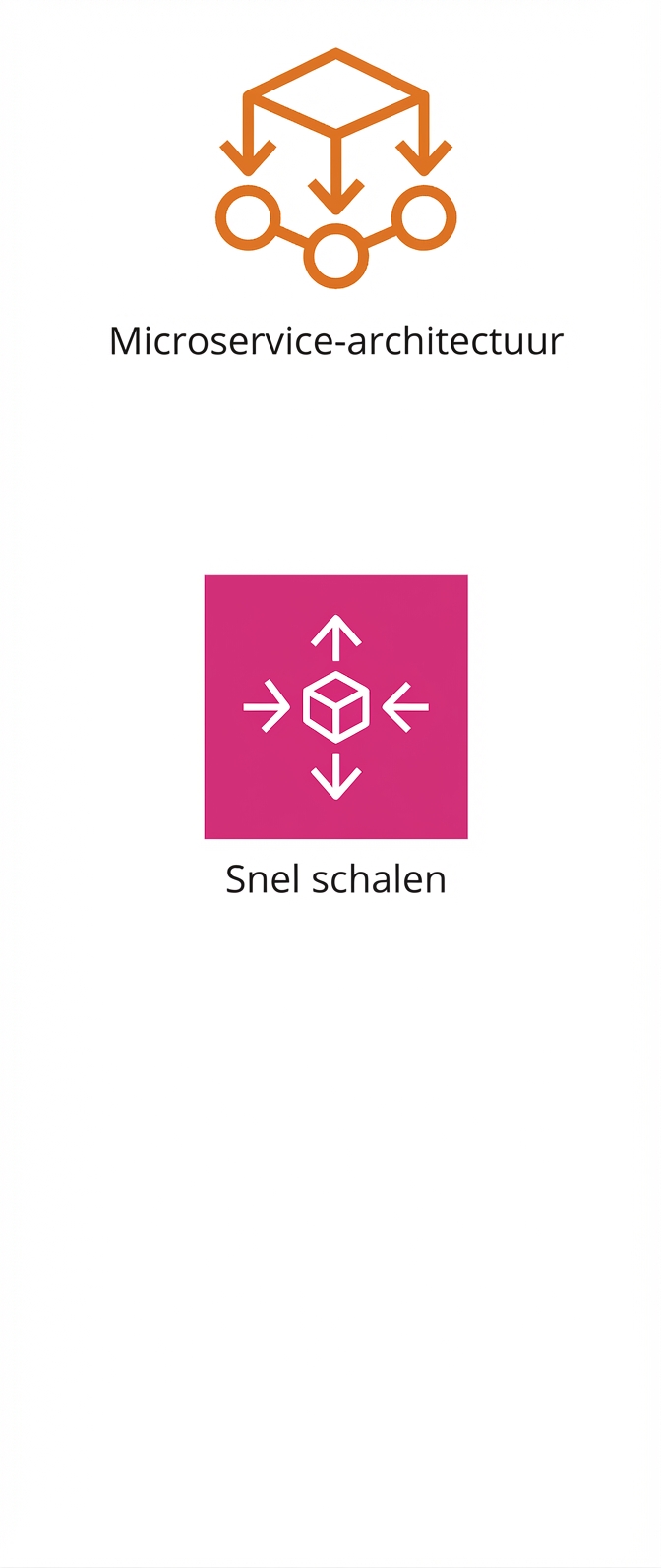 Een pictogram dat snel schalen toont.
