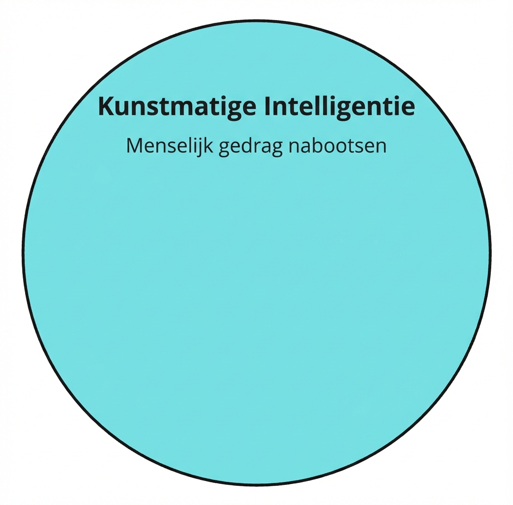 Een cirkelpictogram van kunstmatige intelligentie.