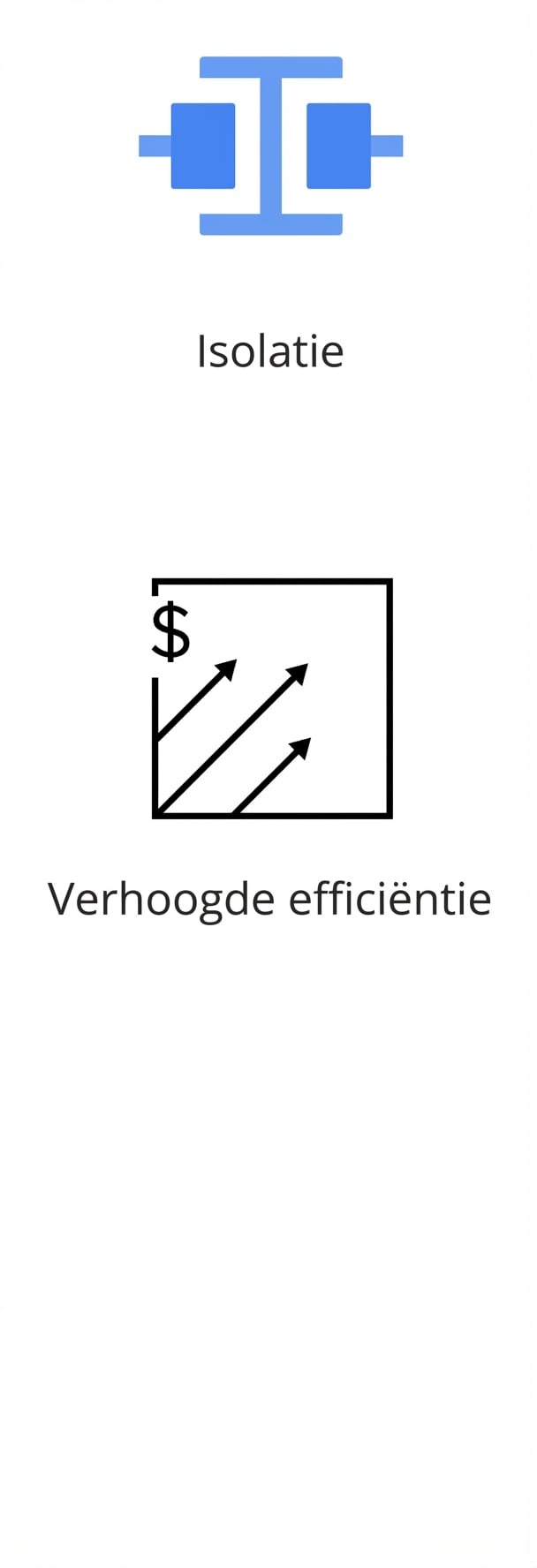 Een pictogram dat hogere efficiëntie toont.