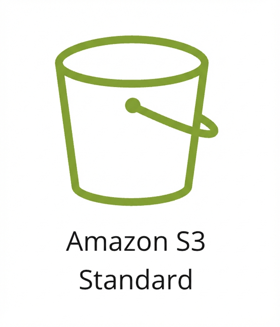 Een pictogram van S3 Standard.