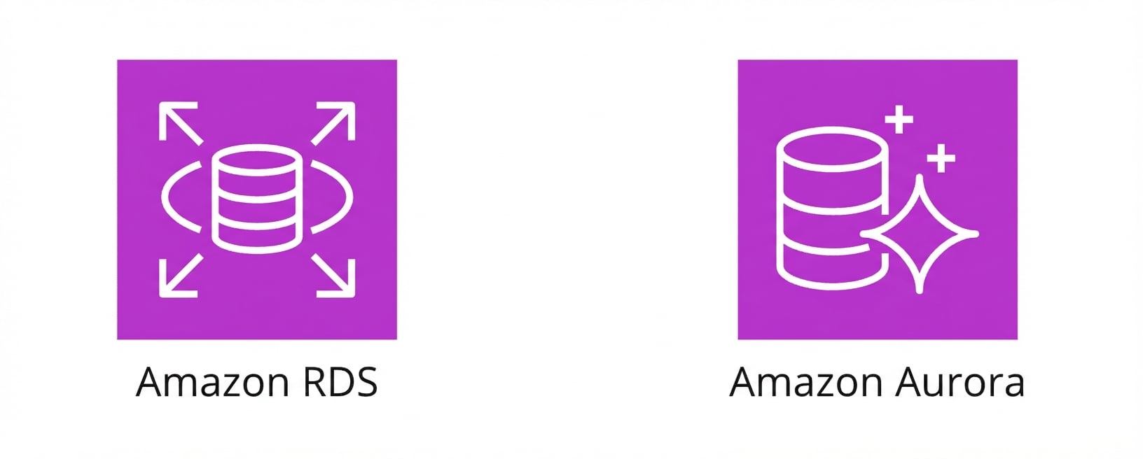 Twee pictogrammen van Amazon RDS en Amazon Aurora.