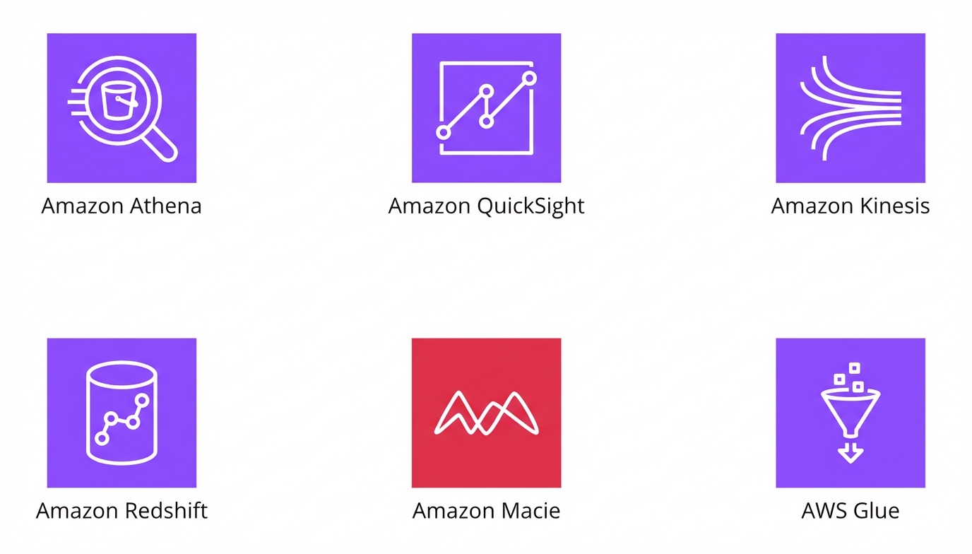 Pictogrammen van verschillende AWS-analyticssdiensten.