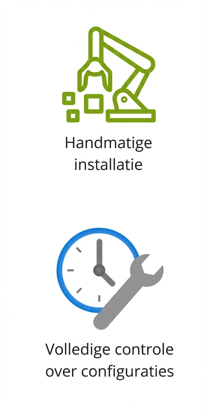 Twee pictogrammen voor handmatige setup en volledige configuratiecontrole.