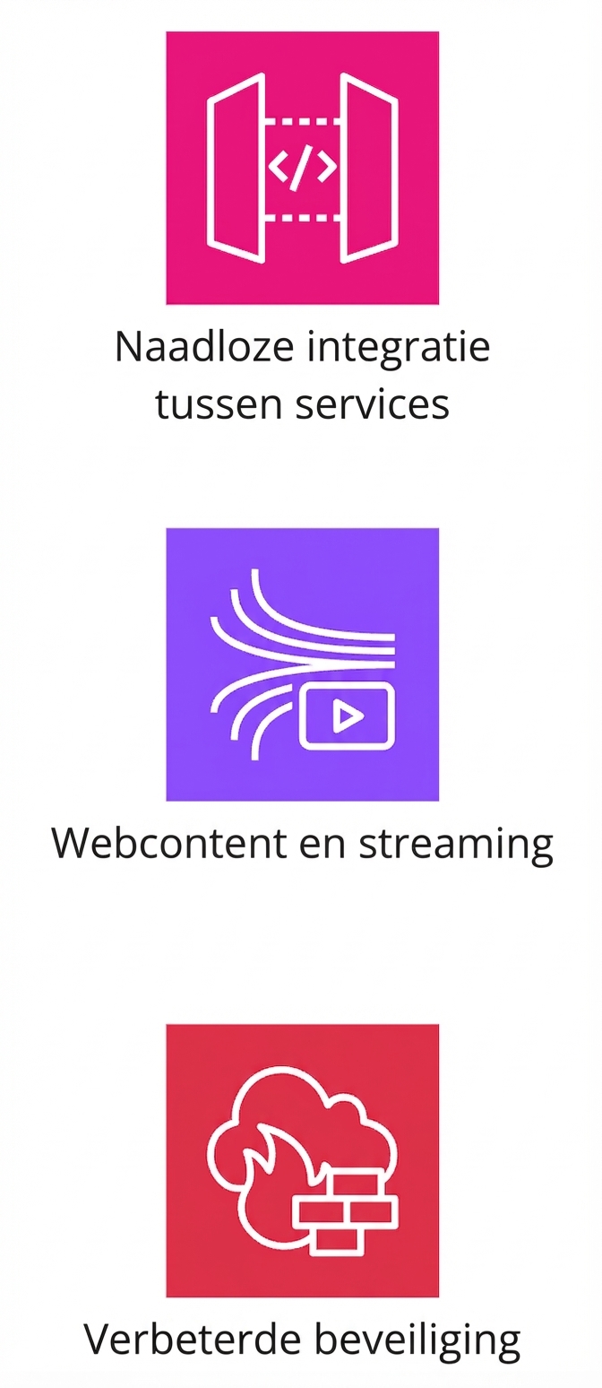 Pictogrammen van naadloze integratie, webcontentstreaming en extra beveiliging.