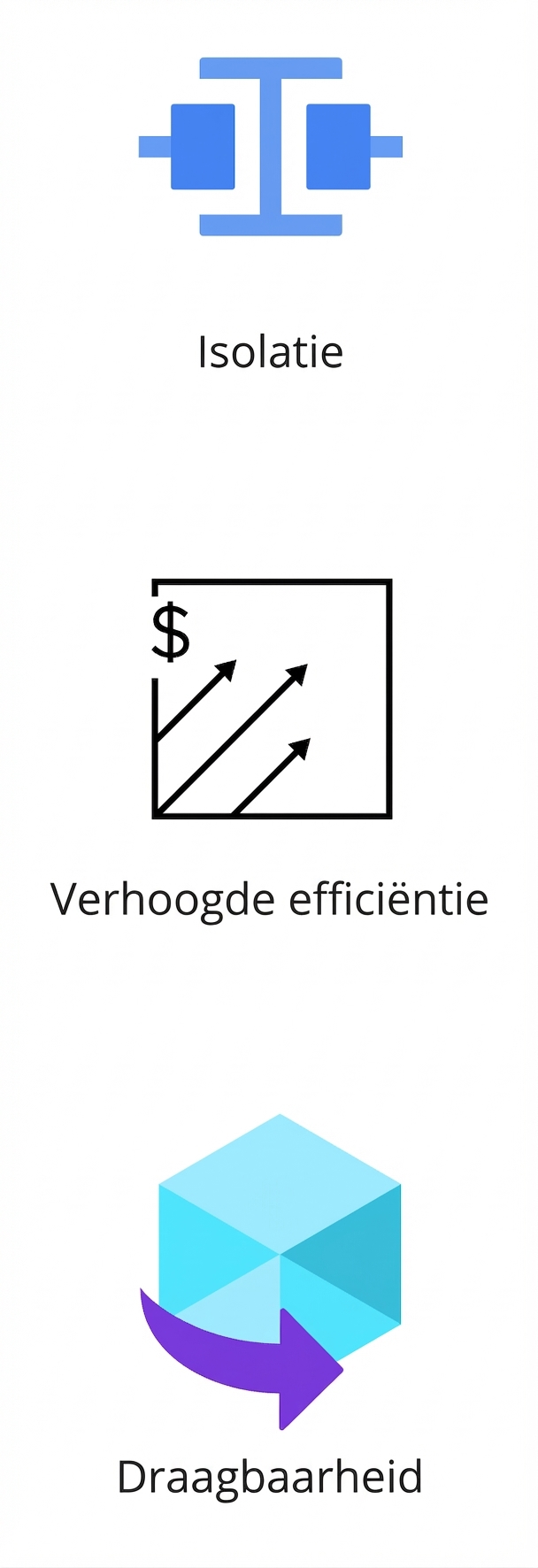 Een pictogram dat portabiliteit toont.