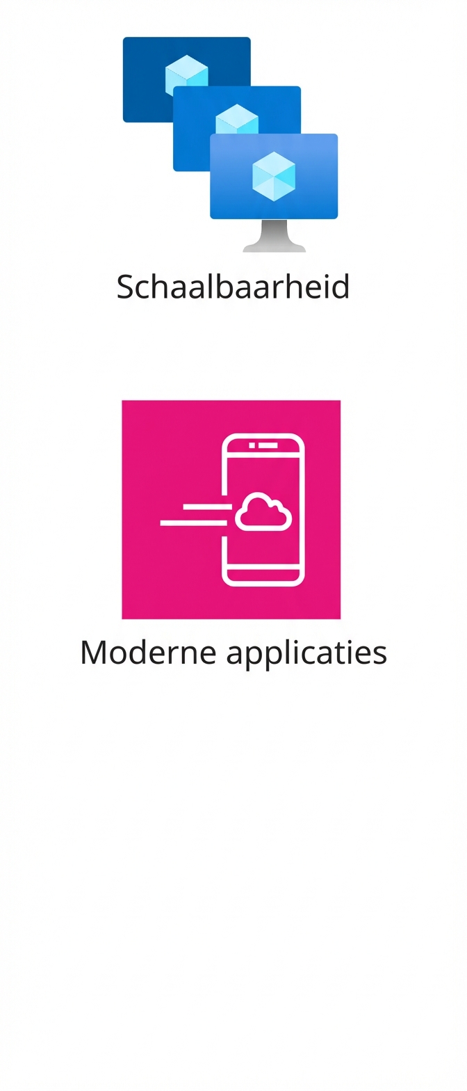 Twee pictogrammen die schaalbaarheid en moderne applicaties tonen.