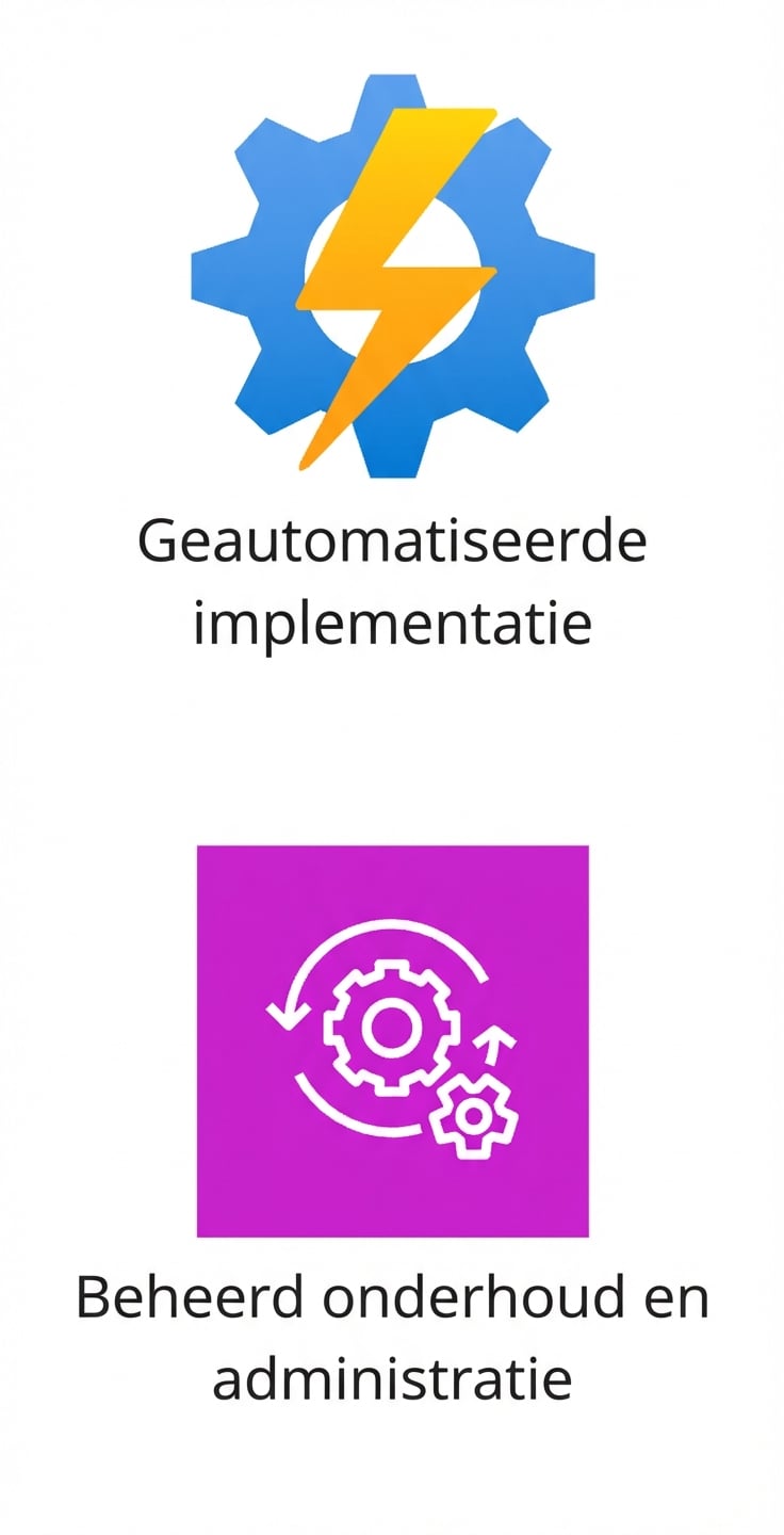 Twee pictogrammen voor geautomatiseerde uitrol en beheerd onderhoud.