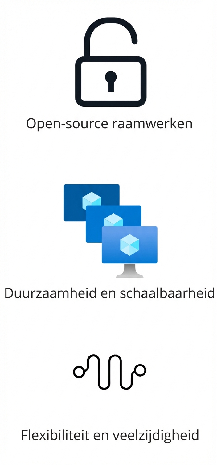 Pictogrammen van open-source frameworks, duurzaamheid en schaalbaarheid, en flexibiliteit.