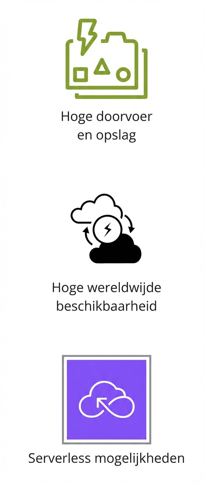 Pictogrammen voor hoge throughput en opslag, hoge wereldwijde beschikbaarheid en serverless-mogelijkheden.