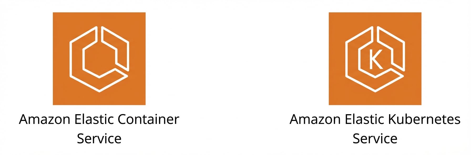 Een pictogram van Amazon Elastic Container Service en Amazon Elastic Kubernetes Service.