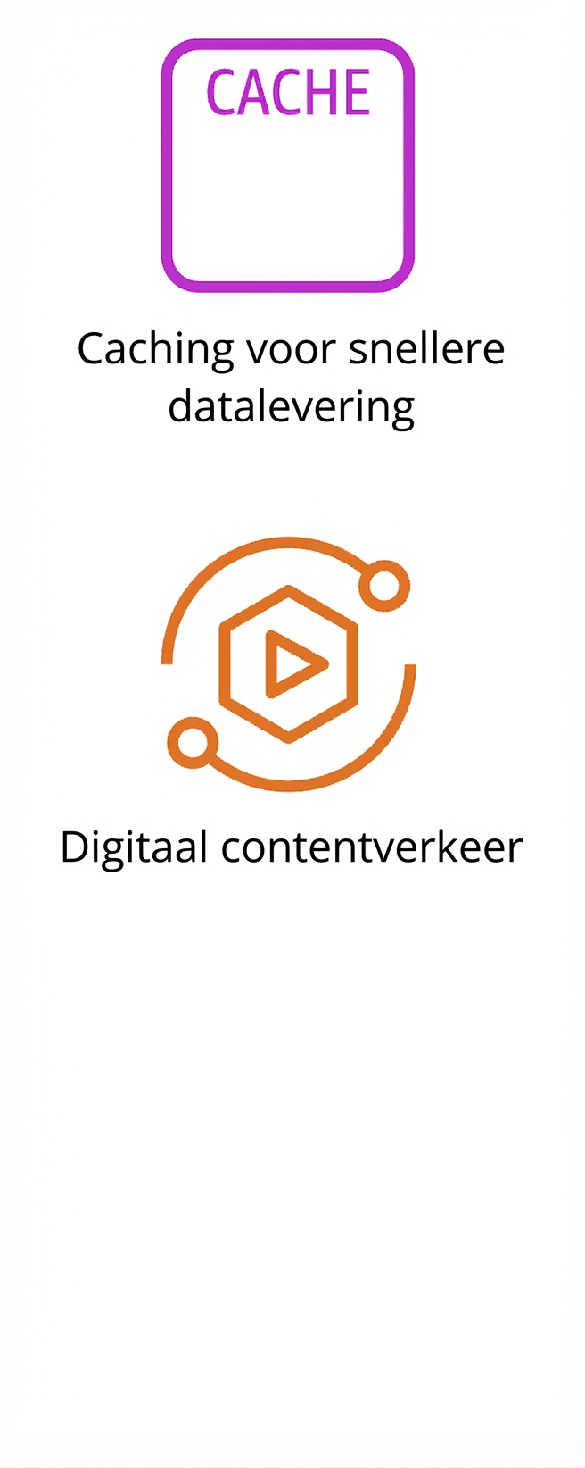 Twee pictogrammen: caching en verplaatsing van digitale content.