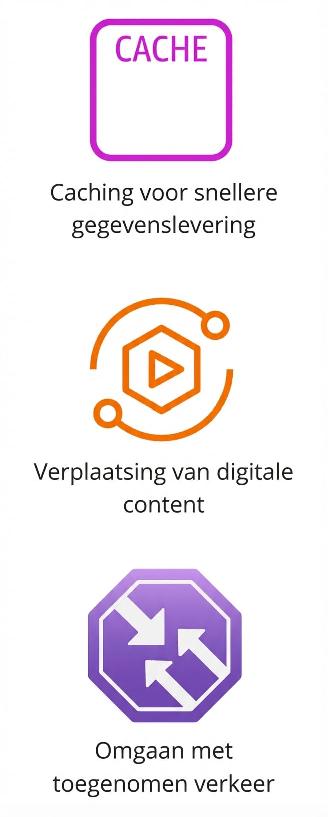 Drie pictogrammen: caching, beweging van digitale content en toegenomen verkeer.